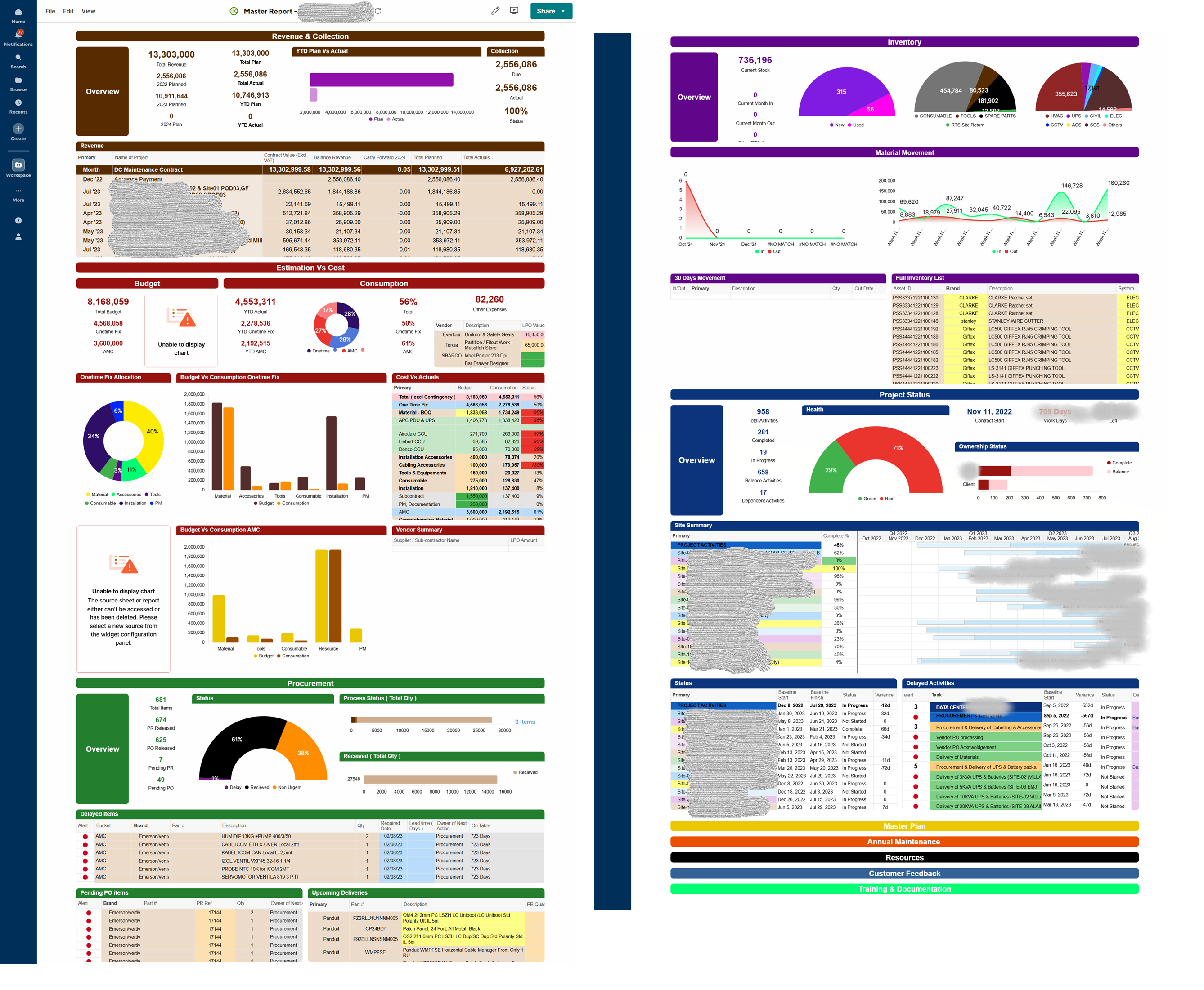 Executive operations dashboard showing project, procurement, and financial visibility