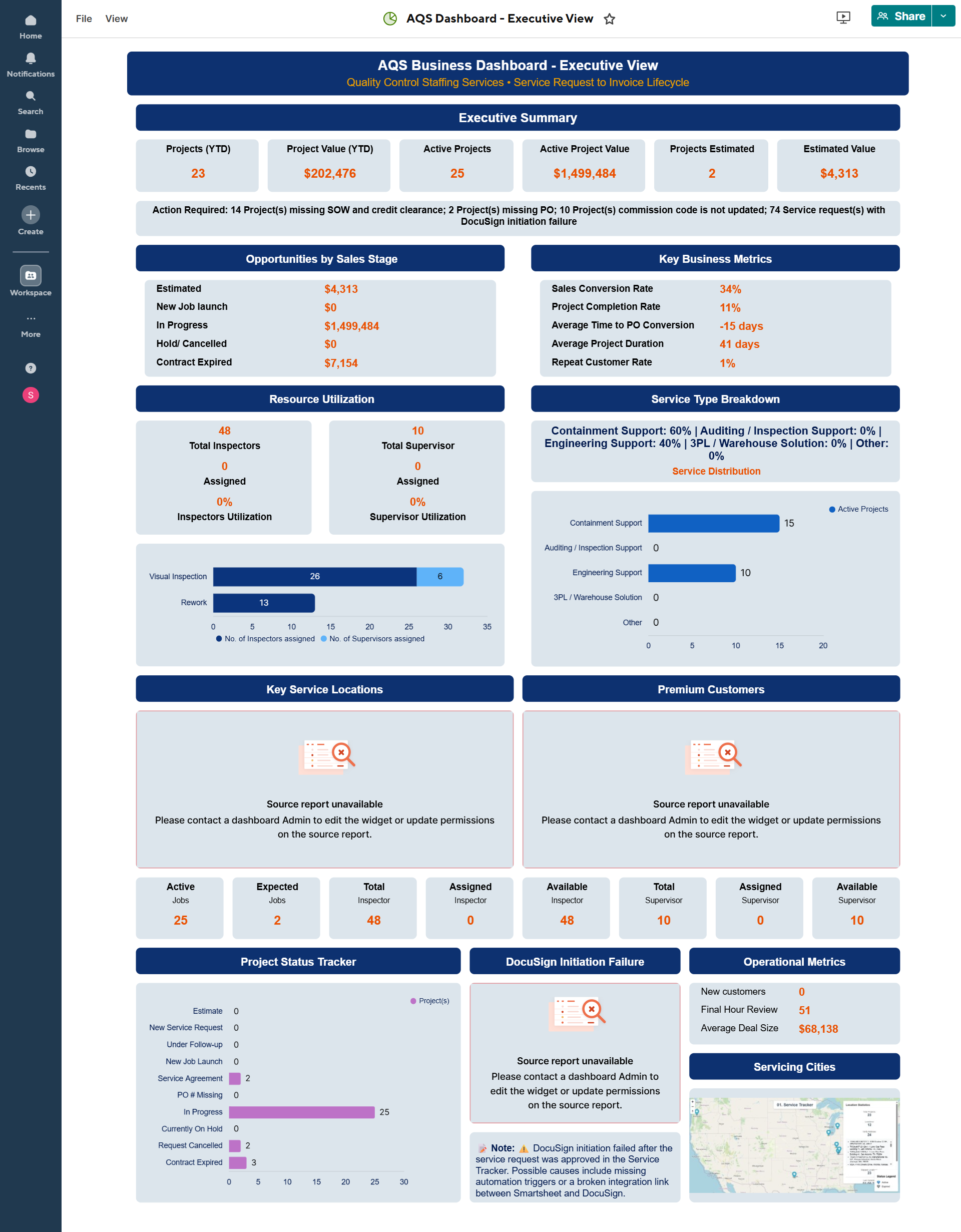 Executive dashboard showing real-time operational visibility and KPIs